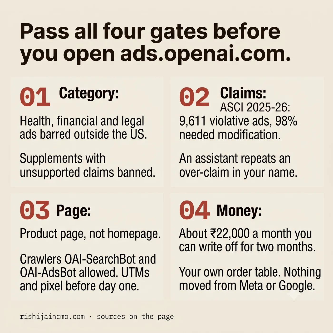 The four gates before opening ads.openai.com: category, claims, page, money.